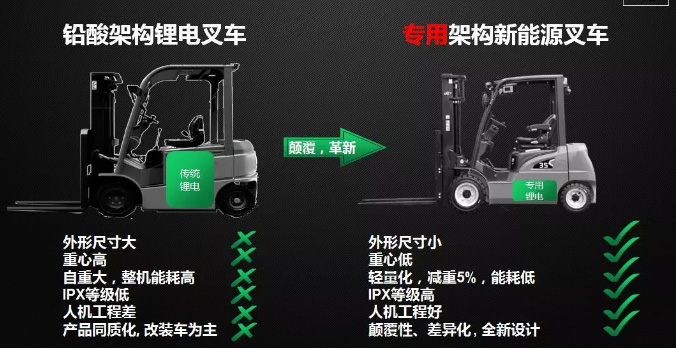 從2017到2019，杭叉電動(dòng)叉車有哪些新突破？